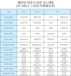 제32회 서울특별시검도회장기 종별 검도대회 성대히 치러져