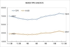 거래 멈춘 주택시장…중개업소들 “비빌 언덕이 없다”