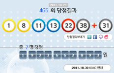 제465회 로또 당첨번호, 1, 8, 11, 13, 22, 38 보너스 31