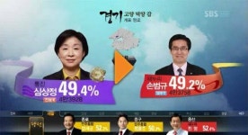 심상정 재검표, 170표 차이로 당선확정