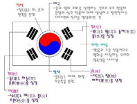 태극기에 담긴 뜻, 대자연 섭리 고스란히 '뭉클'