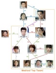 메디컬 탑팀 인물 관계도, 동지-라이벌 넘나드는 삼각관계 눈길