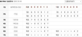 연금복권 당첨번호, 120회 1등 1조388408 5조659913