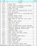 서울시 단풍길 81곳 선정, “가을 정취 느껴보세요”