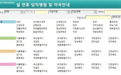 응급의료정보센터, 설 연휴 당직병원·당번약국 확인 가능
