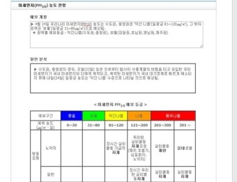 미세먼지농도, 24일 수도권 등급 ‘약간 나쁨’…주의사항은?