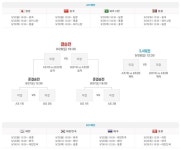 아시안게임 야구일정, 22일부터 예선 시작… 한국은 B조 [AG중계석]