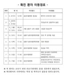 군포시 당동 거주 남성 1명 메르스 확진, 삼성서울병원 방문