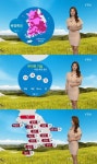 오늘날씨, 낮기온 서울 33도ㆍ대구 37도까지 '폭염주의보'