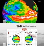 지구촌 기상이변, 세계곳곳 슈퍼 엘니뇨 내년 봄까지…끝나면 라니냐