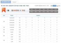 연금복권 243회 당첨번호, 다달이 500만 원? 깜짝