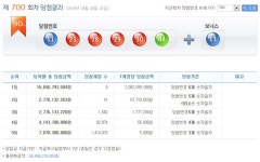 700회 로또 당첨 번호 11 23 28 29 30 44
