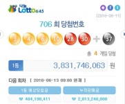 로또706회 당첨번호 1등 4명, 대출금 갚을 것 당첨후기 눈길