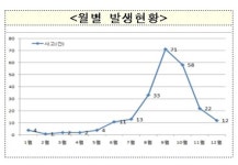 추석, 벌초 조심하세요…찢어지고 절단되고 사고 속출, 안전장비必