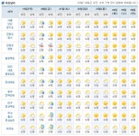 이번주 전국 날씨 최강한파 가고 평년기온 회복…금요일 눈