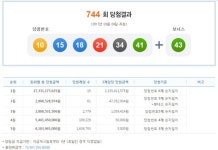 744회 로또 당첨 번호, 10 15 18 21 34 41+43…1등 당첨금 약 11억