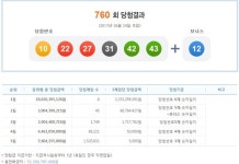 제760회 로또당첨번호조회, 1등 당첨금 확인하세요 10 22 27 31 42 43+12