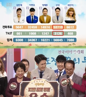 '효자 농부 가수' 신성, 4승 달승 