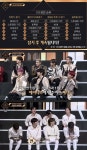 킹덤 스트레이 키즈, 1차 경연 글로벌 평가 1위