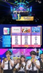 인기가요 NCT DREAM, 출연 없이 1위…트렌드지·우아! 컴백