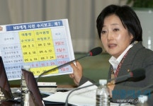 SSM법안 지연, 대형마트 MB 대선캠프 로비 때문