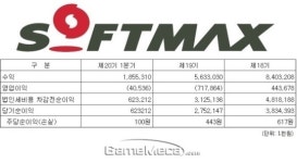 소프트맥스 1분기 실적 발표, 모바일 기대작 대기 중