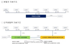 한게임 사명 엔에이치엔엔터테인먼트로 변경, 브랜드는 유지