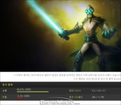 [리그오브레전드 픽률 분석] 3.10 패치 후 인기가 급상승한 마스터 이와 몰락한 라이즈