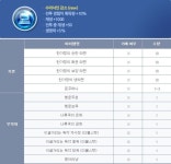 블레이드앤소울 신규 의상 출시 및 PC방 버프 강화