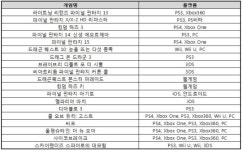 악조건 속에도 역대 최다 업체 참전! 도쿄게임쇼 2013