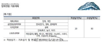 게임 잘 하면 대학간다! 중앙대학교 e스포츠 특기전형 신설