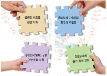 [상생이 미래다]한국가스공사