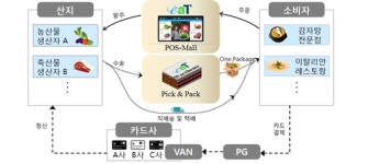 aT ‘포스몰’ 개장 타종… 첫 거래 개시
