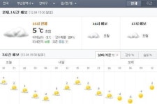 부산 눈, 짧게 내리고 그쳤다...'퇴근길 주의'