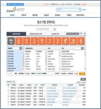 [Q&A] 중기통합관리시스템 도입 효과는