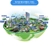 전기차-ESS-태양광 ‘국부창출’ 에너지 신산업