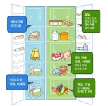 수산물 위생관리 요령…냉장고 보관 10계명