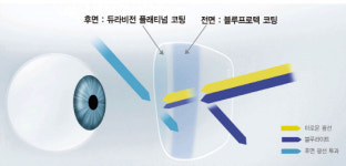 눈에 유해한 블루 라이트를 차단하자