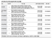 에너지공기업, 임금피크제 도입 어떻게 진행되고 있나