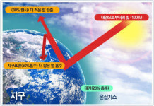 [에너지경제N][에너지경제N] 폭스바겐 날려버린 아산화질소 알고보니…