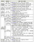 여의도 불꽃축제 교통통제, 3일 마포대교 남단서 63빌딩 앞 여의동로 구간