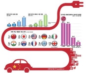친환경 바람타고 전기차 · 태양광 관련 수혜주 뜬다