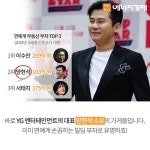 [에너지경제 카드뉴스]양현석 YG엔터테인먼트 대표, 부동산 투자의 귀재 마포구 일대 장악