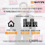 [에너지경제 카드뉴스]양현석 YG엔터테인먼트 대표, 부동산 투자의 귀재 마포구 일대 장악