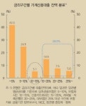 [금융안정보고서] 금융권 달려든 중금리대출, 비중 5%에 그쳐