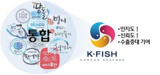 ‘환골탈태’ 김·어묵…이젠 수산물도 한류시대