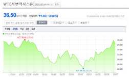 저유가 시대 막 내리나? 고개 든 바닥론… 더 지켜보자