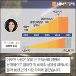 [에너지경제 카드뉴스] 재벌 3세 시대, 그들은 누구인가? - 호텔신라 이부진 사장 ②