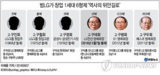 구씨 6형제 범LG가 남기고 역사 속으로