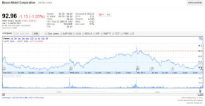 [미국증시] 유가 급락에 에너지주 약세…다우 0.13% 하락
